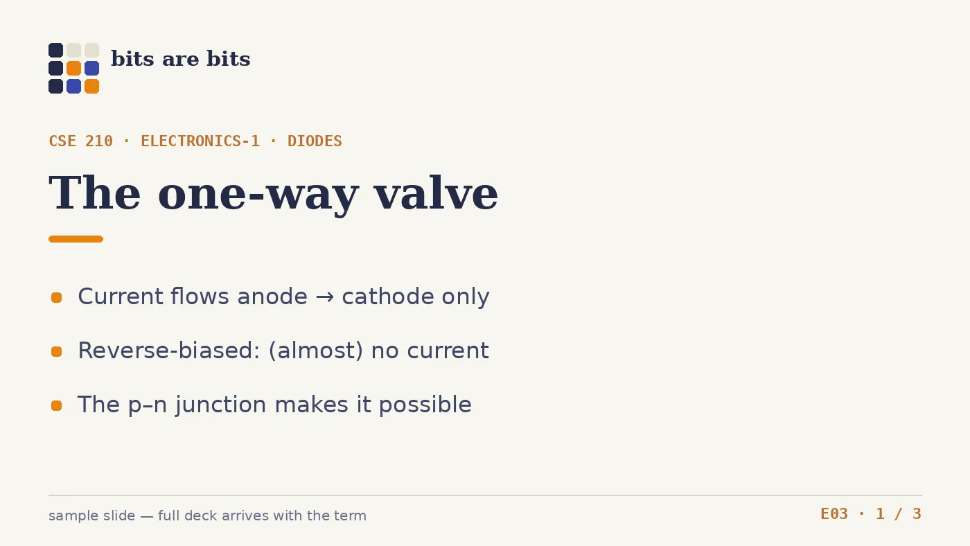 Slide 1 of 3
